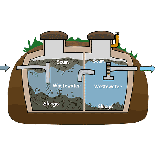 Fast Septic System Service In Mendon